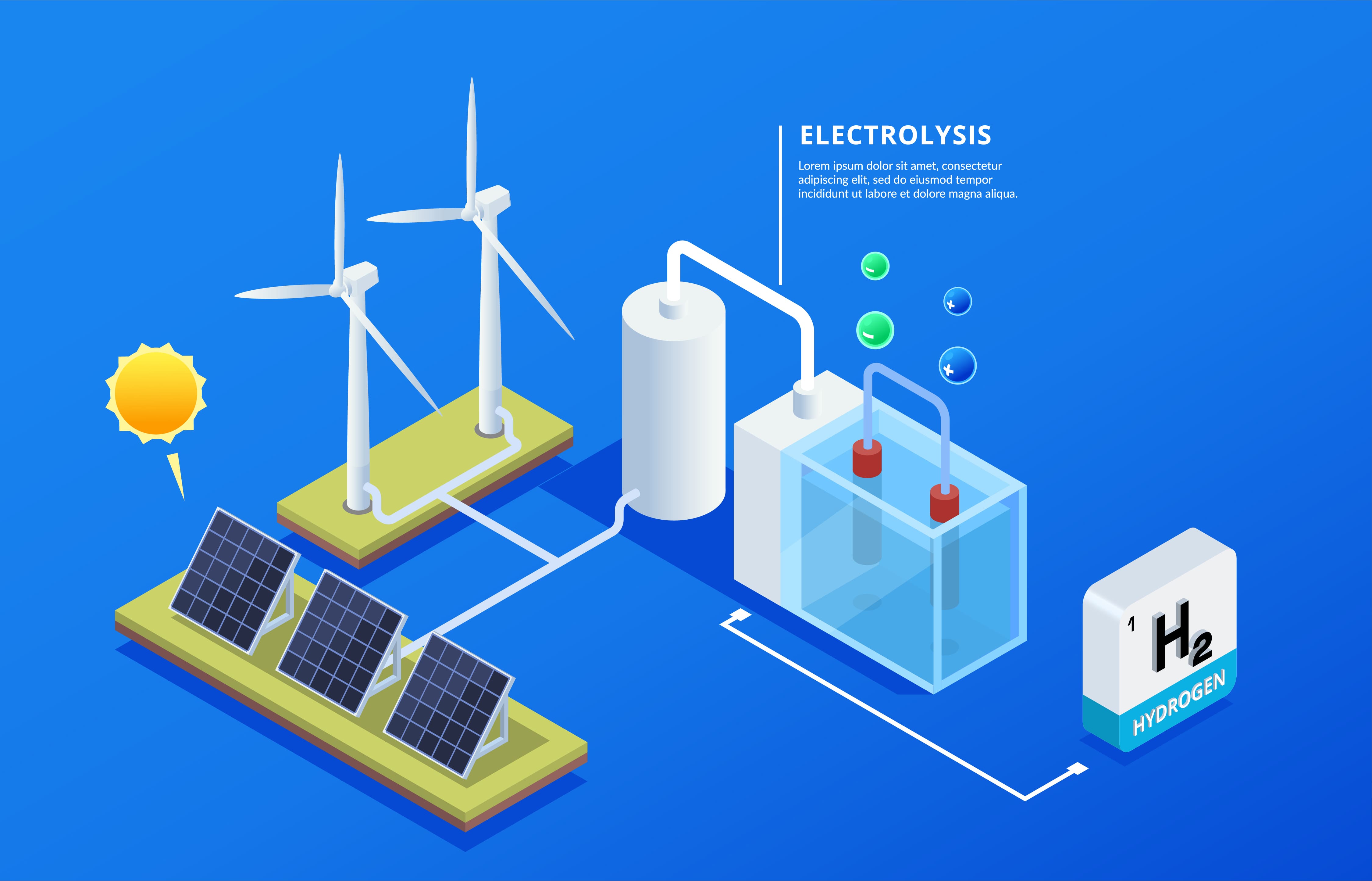 proceso-de-electrolisis-con-energia-solar