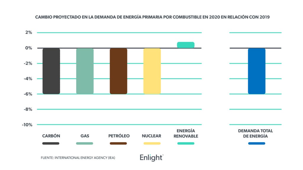 Energías-renovables-y-no-renovables-