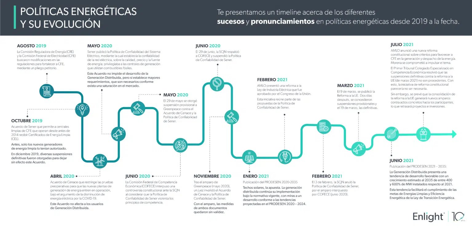 Políticas-Energéticas-03082021-1536x747.png