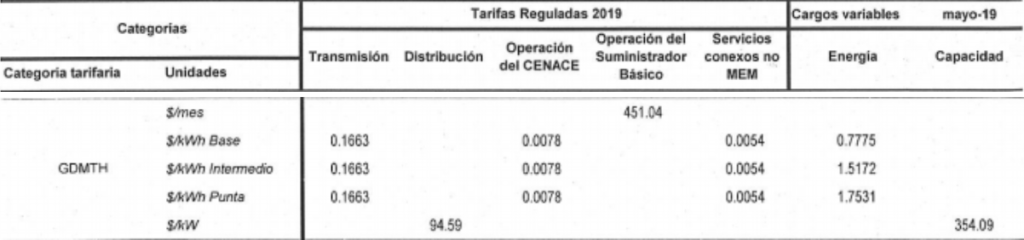 tarifas-GDMTH-en-division-Bajio