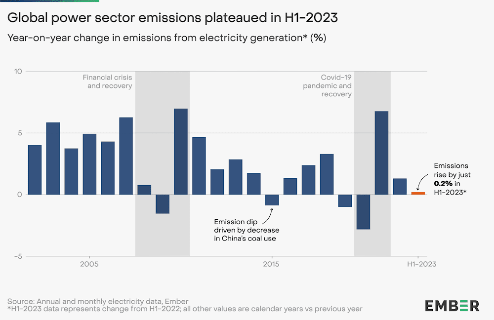 emisiones-de-dioxido-de-carbono-del-sector-energetico-mundial-2023