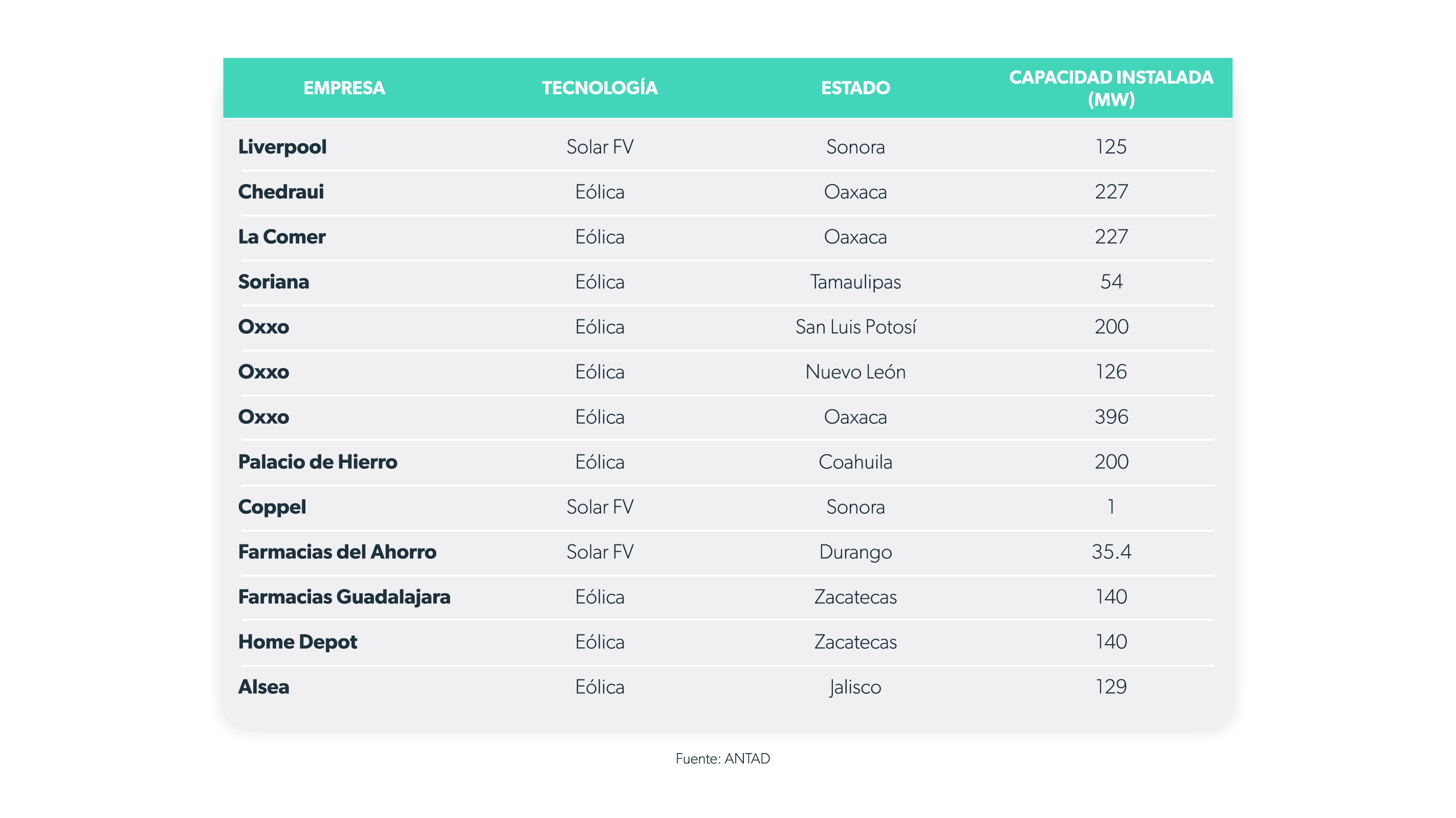 datos-del-uso-de-energias-renovables-en-esquema-de-autoabastecimiento-retail-en-Mexico