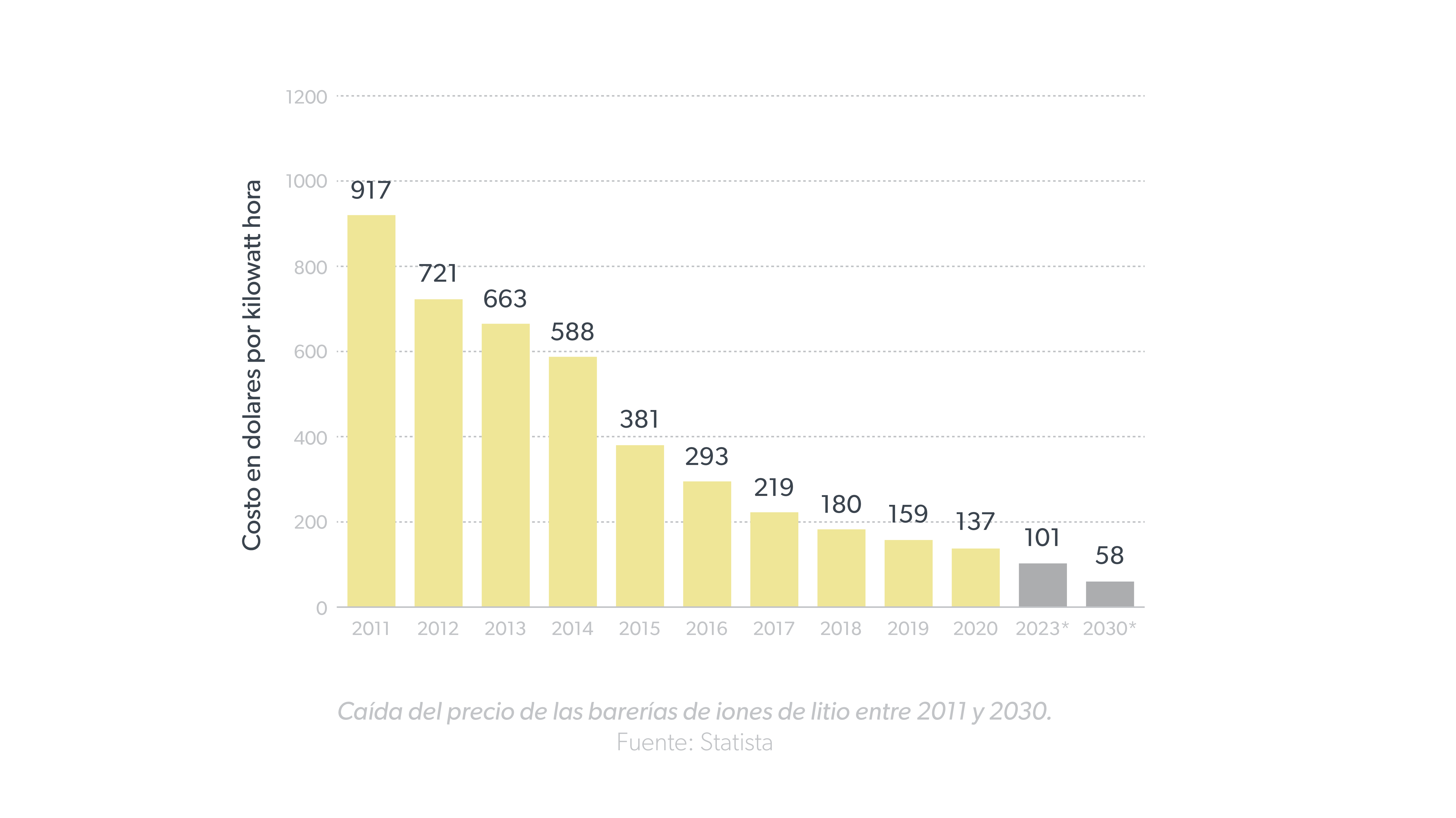 Gráficas_Articulo_BESS-01