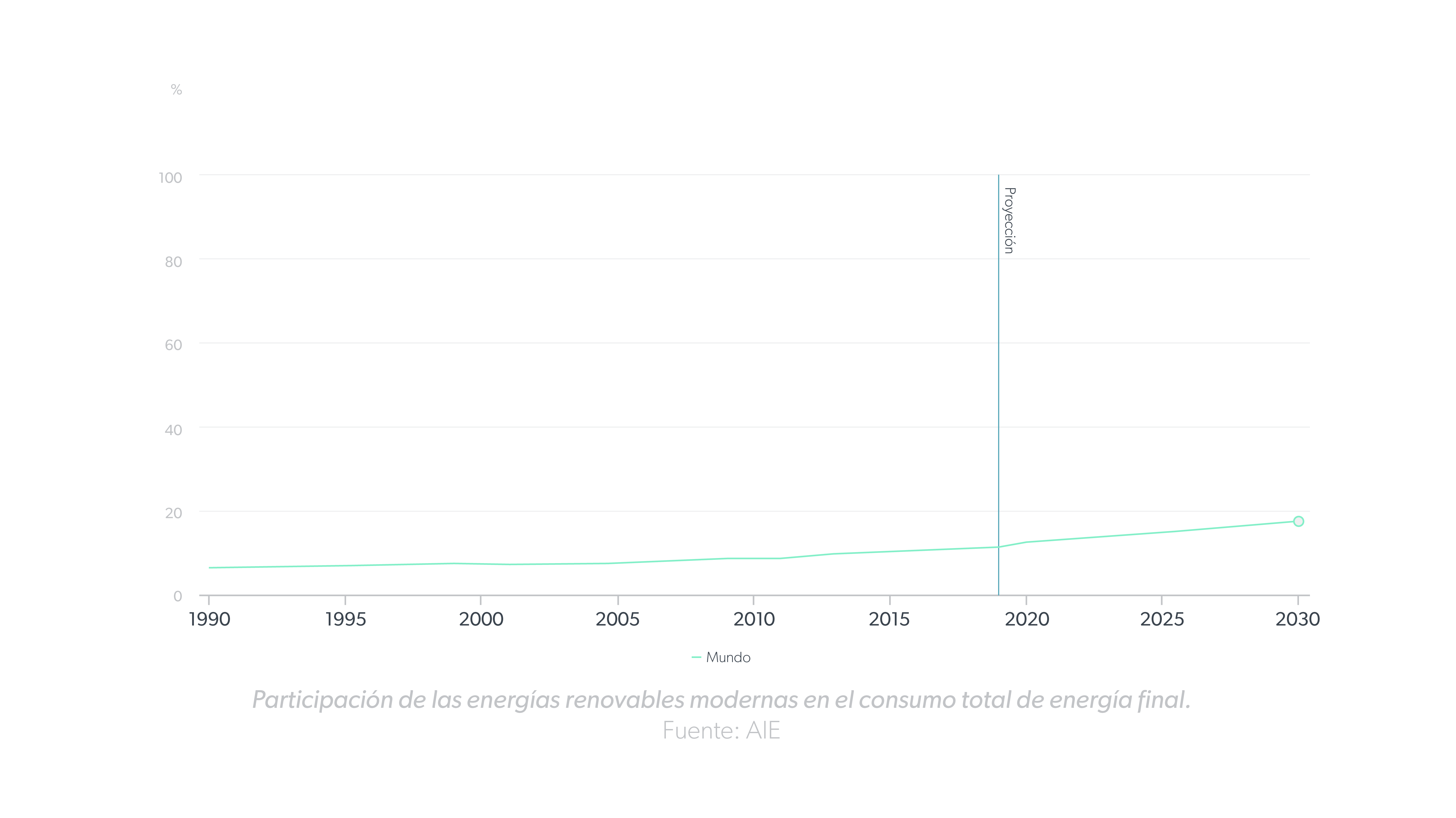 participacion-de-las-energias-renovables-modernas-en-el-consumo-total-de-energia-final