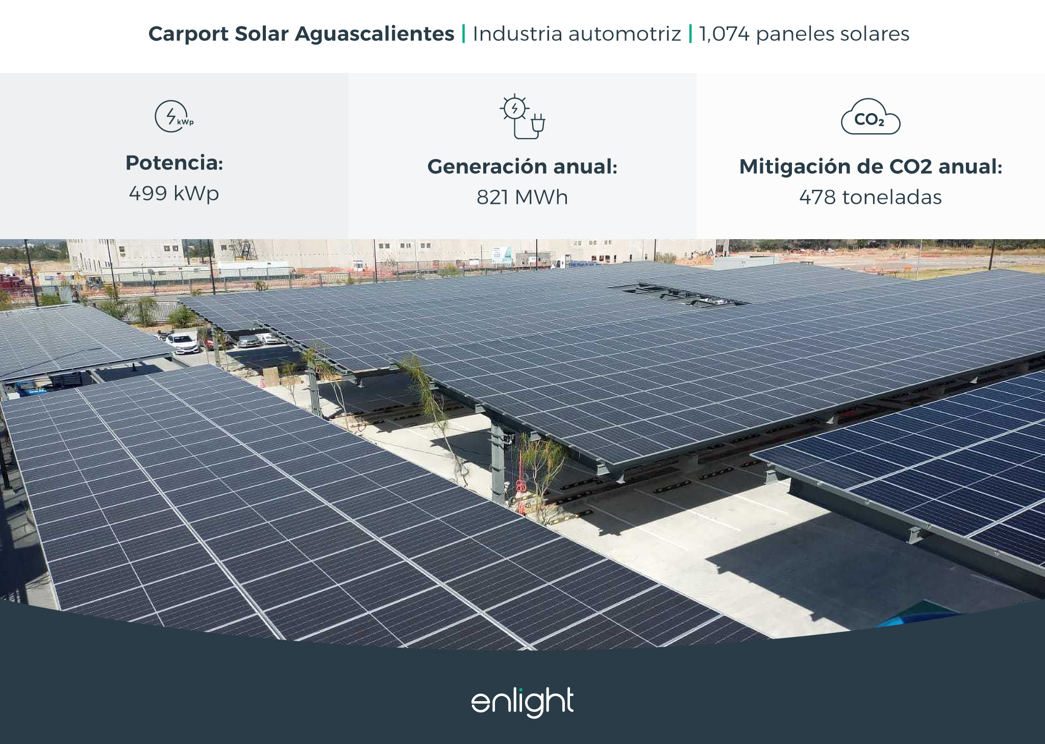 produccion_automotriz_sustentable_paneles_solares