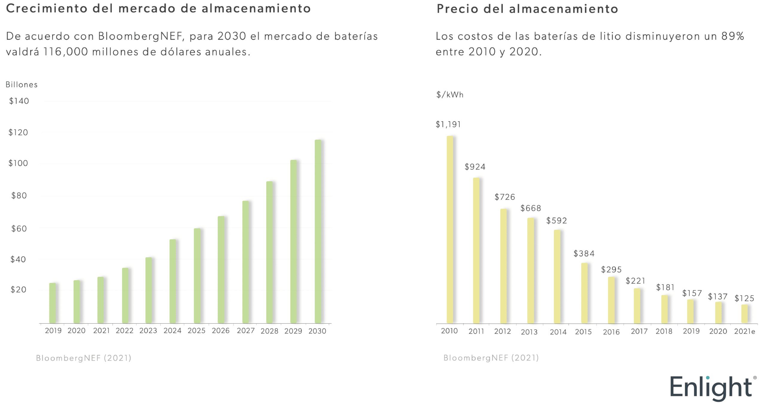 generacion-distribuida
