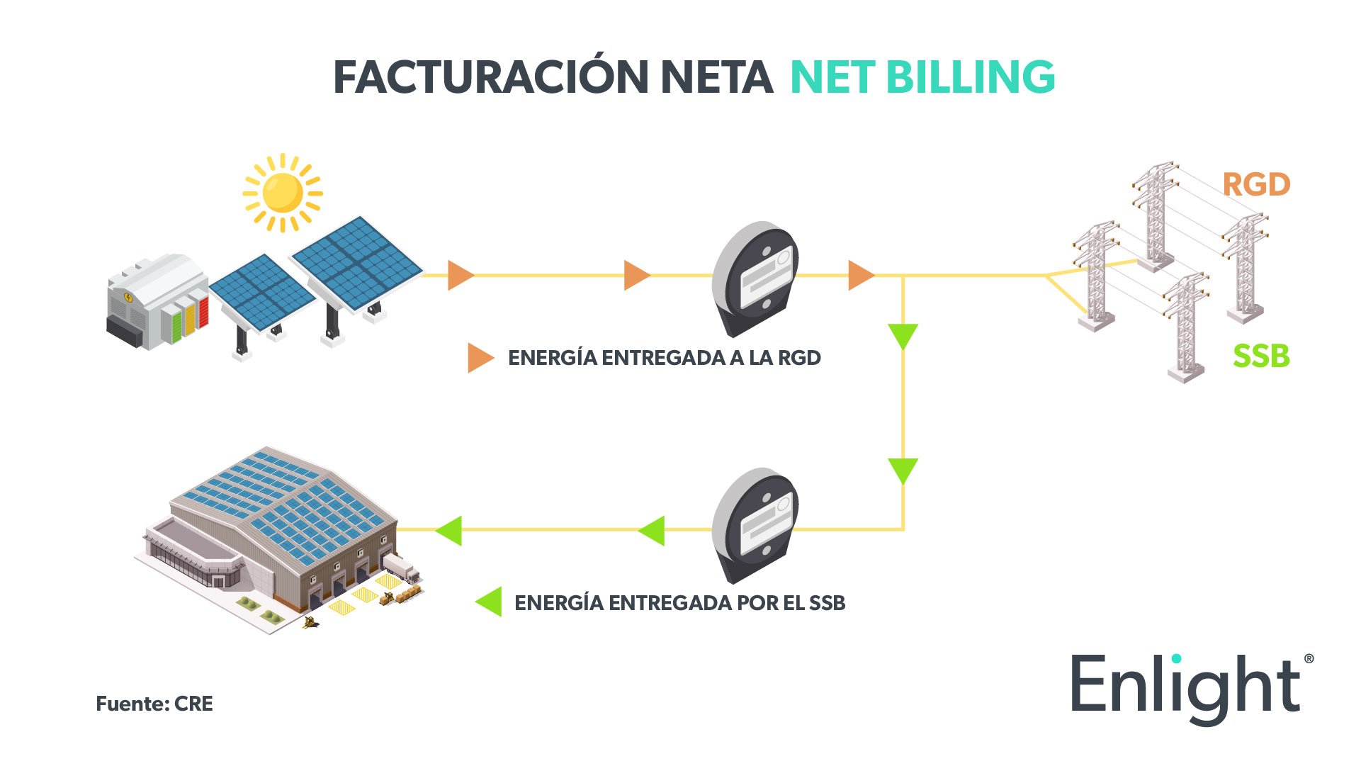 net-billing