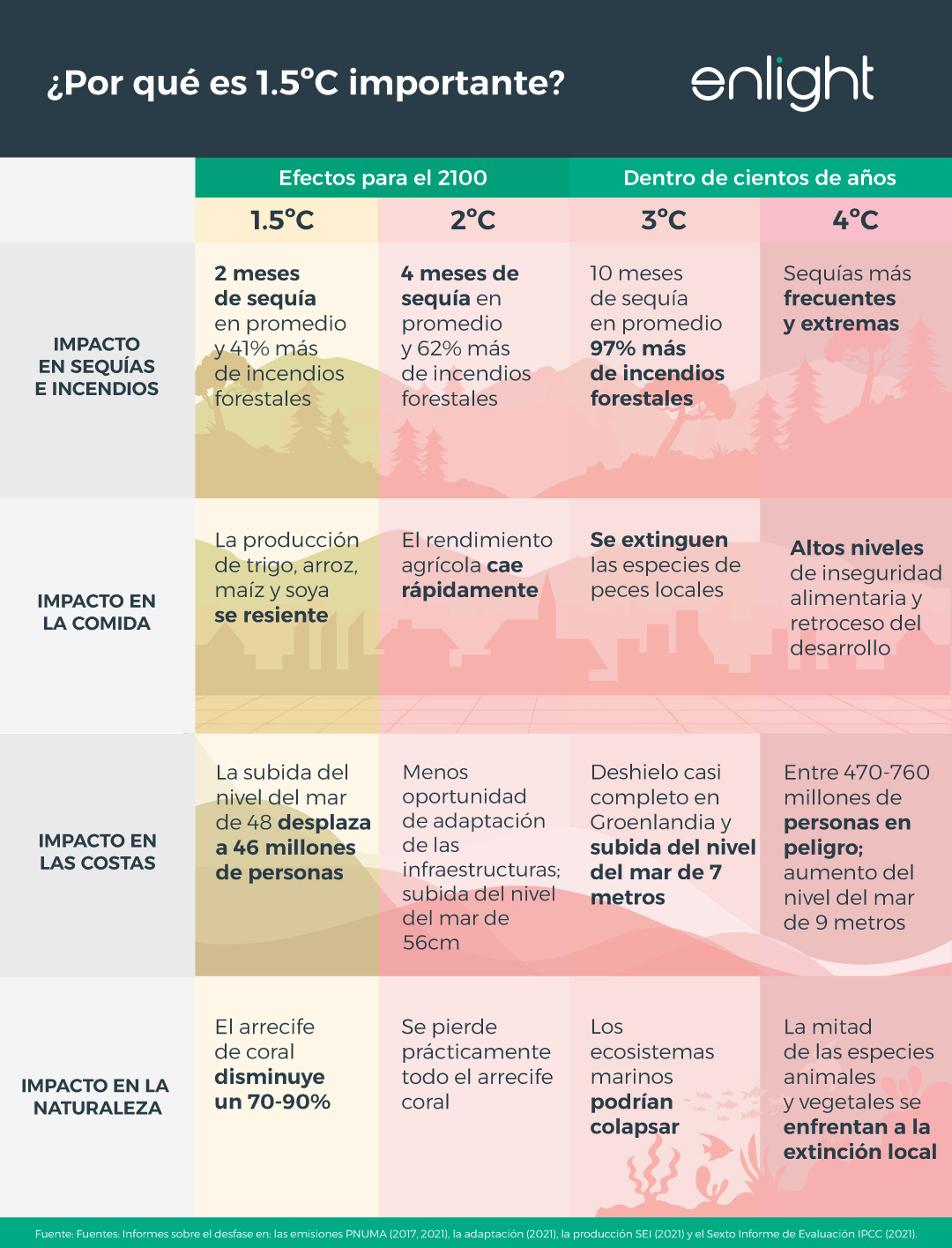 Porque-1.5oC-es-importante (1)