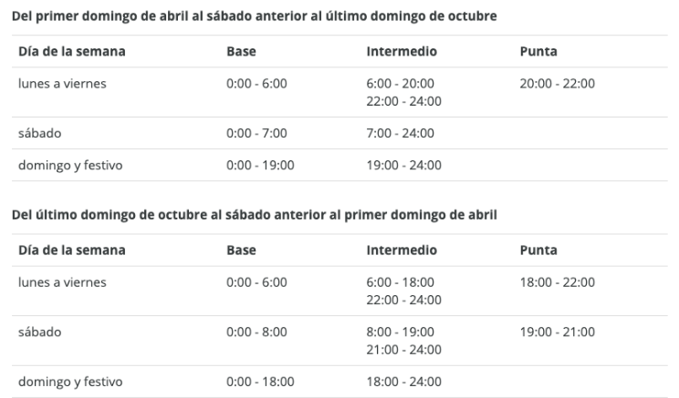 tarifa-horaria-GDMTH-de-CFE