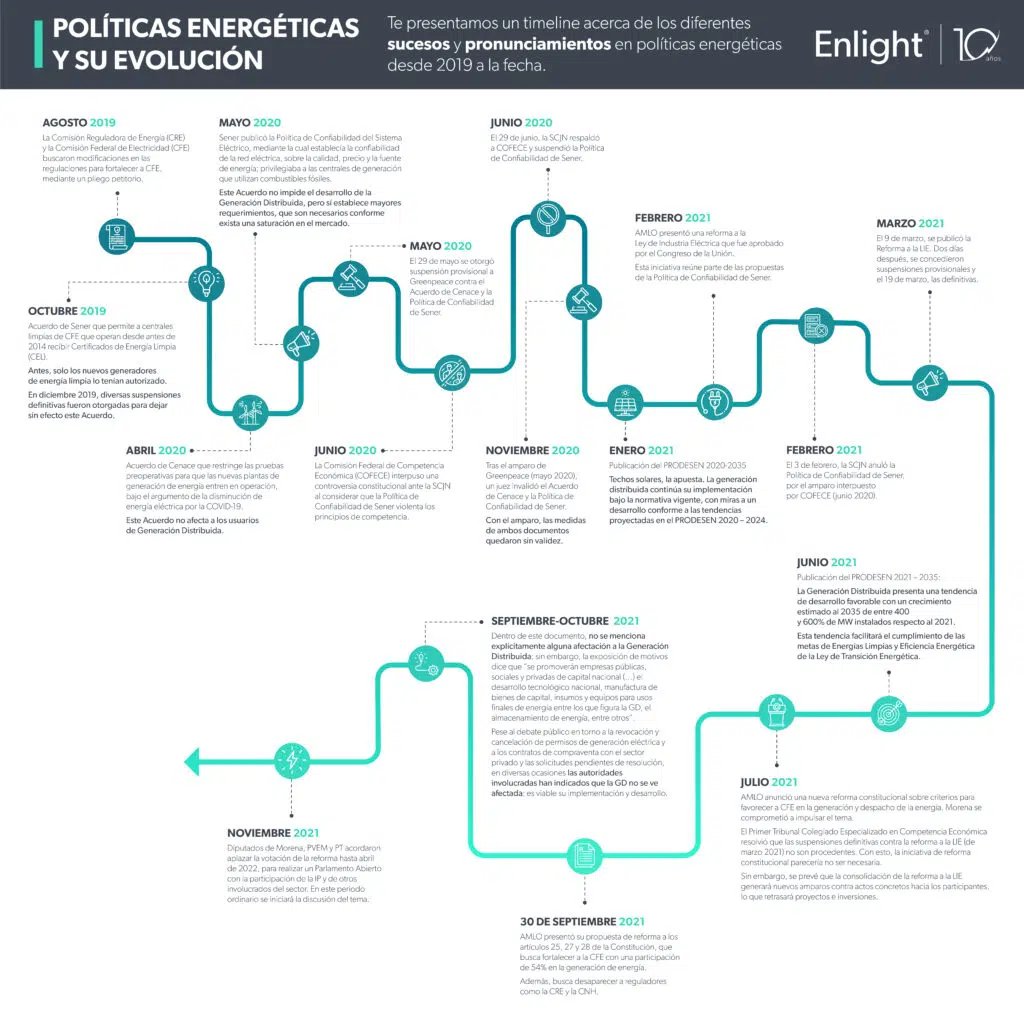Políticas-Energéticas-2-1024x1024.jpg