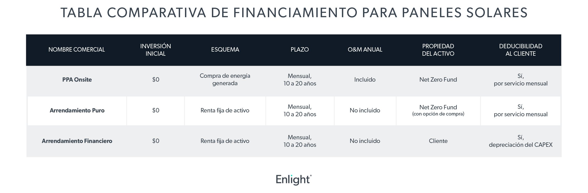 tabla_comparativa_opciones_de_financiamiento_para_paneles_solares