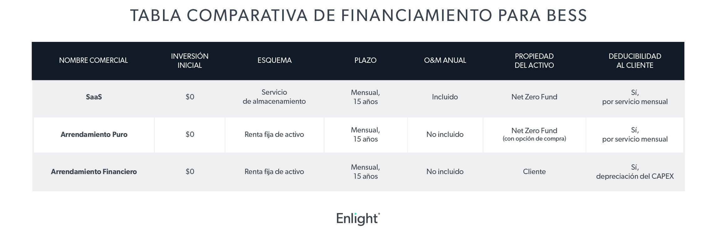 tabla_comparativa_opciones_de_financiamiento_para_almacenamiento_de_energia
