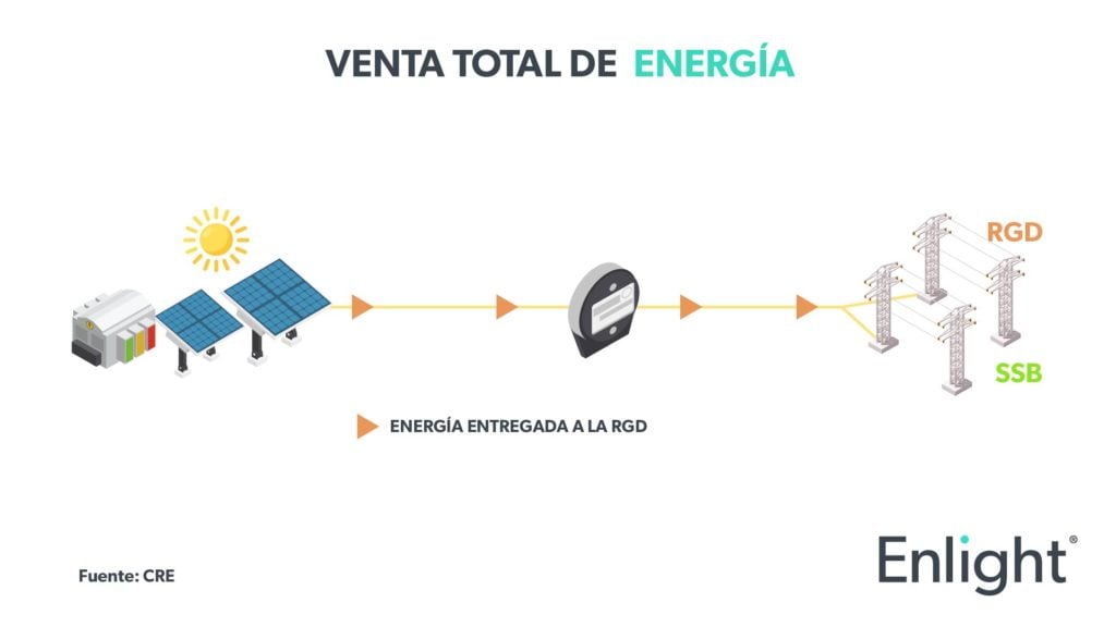 venta-total-de-energia