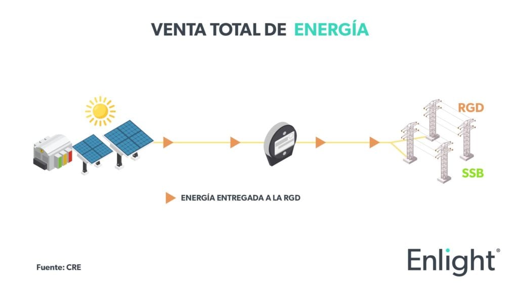 VENTA-TOTAL-DE-ENERGÍA-1024x576