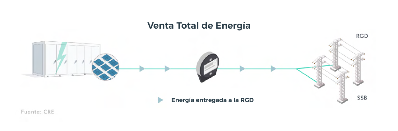 como-funciona-la-venta-total-de-energia-en-mexico