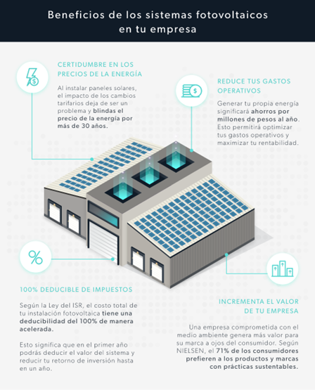 beneficios-de-los-paneles-solares-para-las-empresas