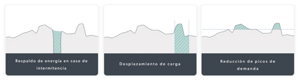 beneficios_sistemas_almacenamiento_de_energia_industriales