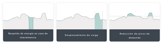 beneficios_sistemas_almacenamiento_de_energia_industriales