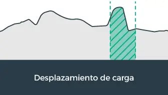 deplazamiento-de-carga