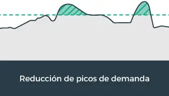 reduccion-picos-de-demanda