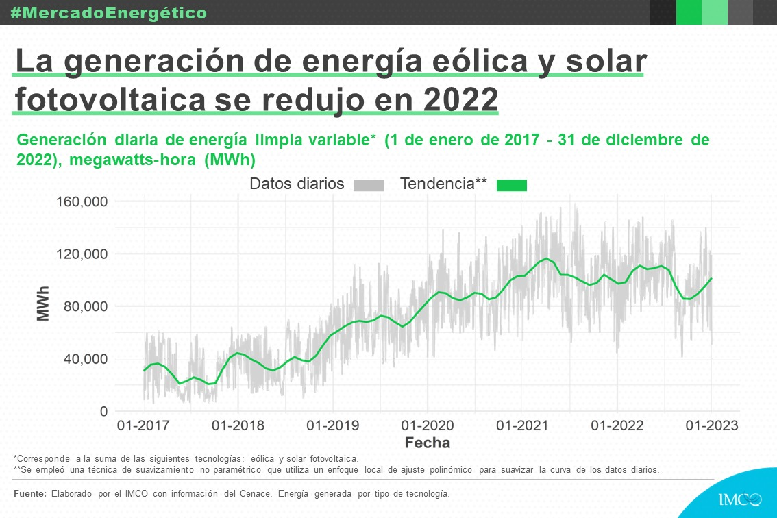 ¿Cómo va México en su transición energética?