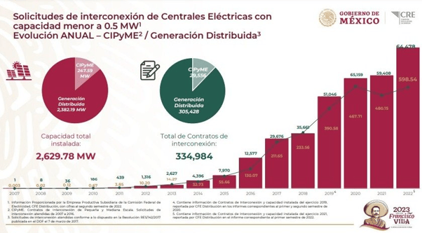 reporte-del-crecimiento-de-la-generacion-distribuida-en-mexico