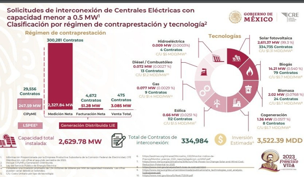 tecnologias-de-generacion-electrica-en-mexico-en-2022