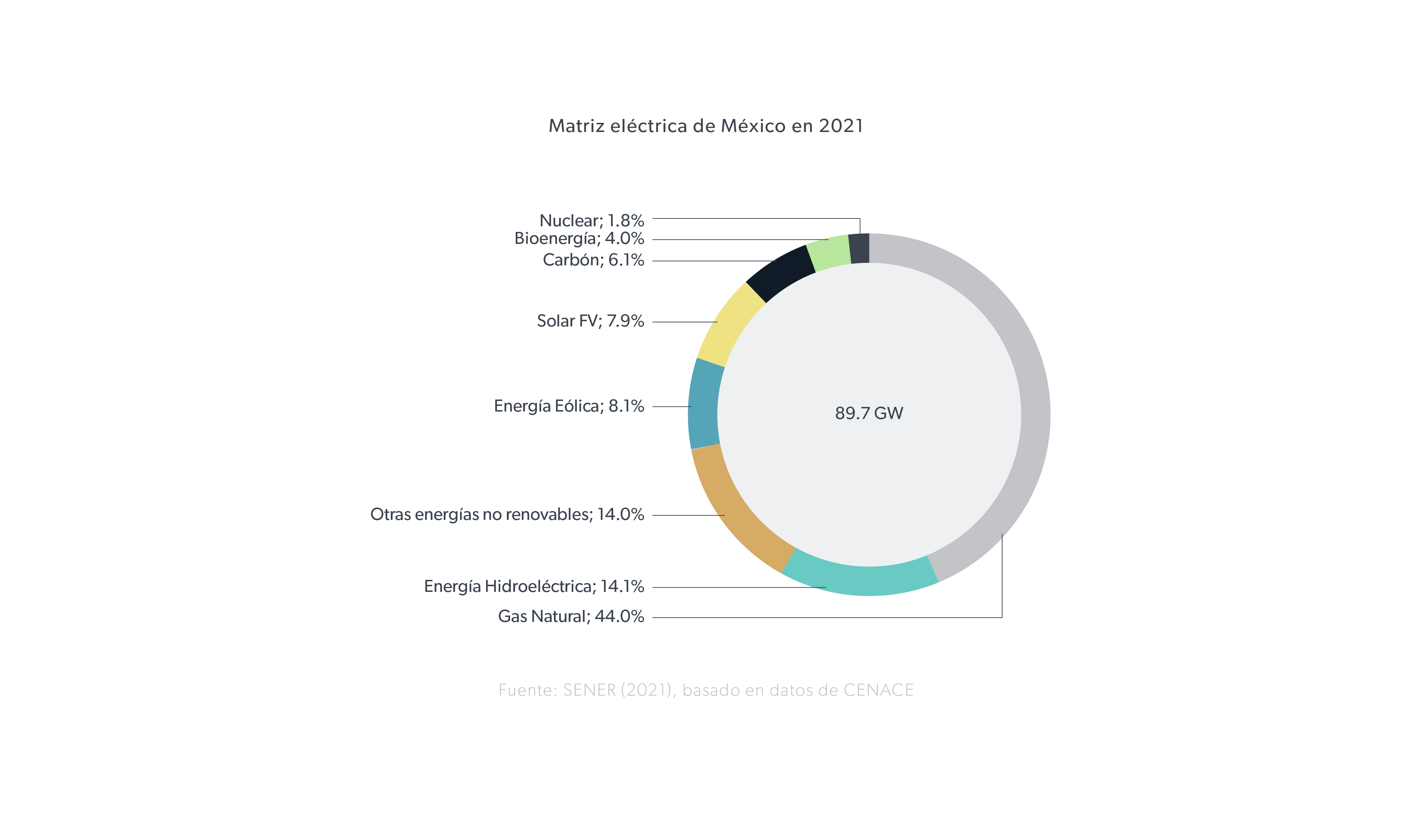 matriz-electrica-de-mexico-en-2021