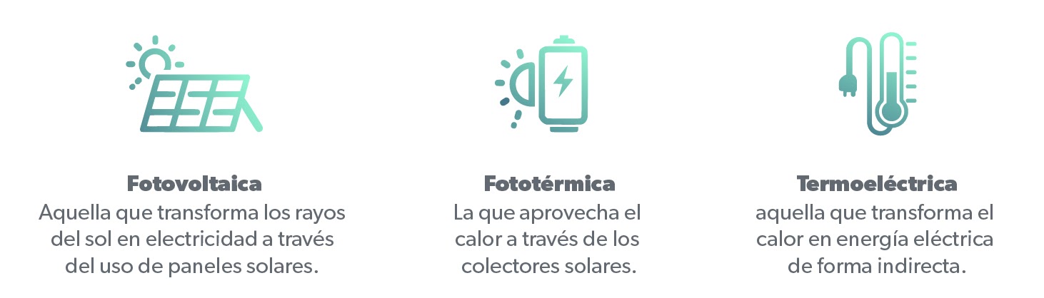 generadores solares