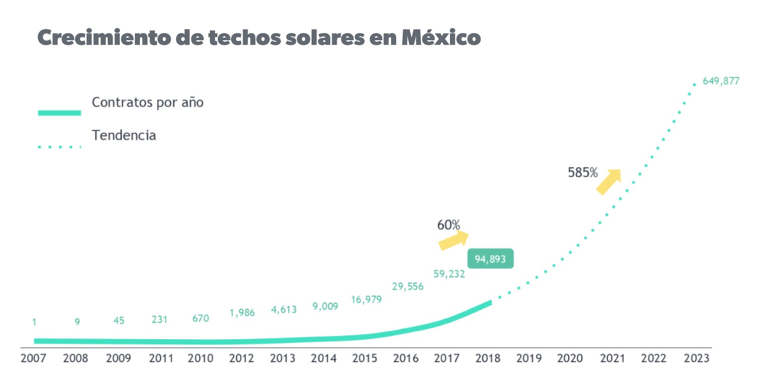 generadores solares